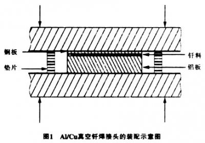 真空钎焊炉钎焊铝合金之类，注意事项